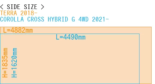 #TERRA 2018- + COROLLA CROSS HYBRID G 4WD 2021-